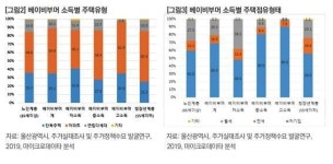 베이비부머 전원주택 NO 넓은 아파트 YES