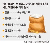 국산 밀로 먹거리 안전 높이고 농가 소득 보장