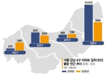 집포자 속출… 전세시장까지 흔들린다[12·16대책 후폭풍]