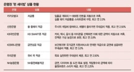 저축도 게임처럼 즐기면서… 새해엔 펀 세이빙 합시다