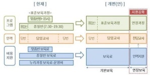 강원도, 3월부터 보육지원 체계 개편 추진