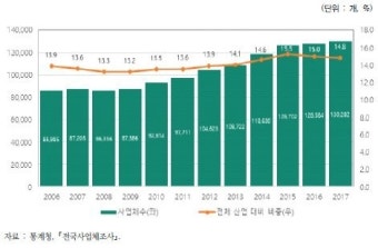 경기도 제조업 부흥, 