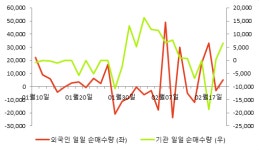 [fnRASSI]엠플러스(259630), 52주 신고가 경신...2.38% ↑