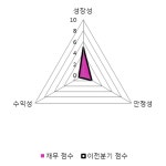 [fnRASSI]우리들휴브레인(118000) 현재 8.24% ↑
