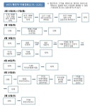 [코로나19] 대전지역 3번째 확진자 발생...2번째 환자 남편