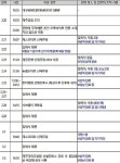 [종합] 제주도, 4번째 확진자 신제주지역서 13일간 체류