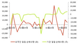 [fnRASSI]큐리언트(115180) 현재 +8.61%