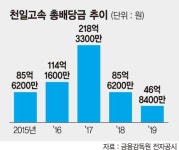 고배당주 타이틀 내려놓는 천일고속