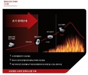 스마트폰으로 화재 확인부터 조치까지, 수원시 스마트 방재 시스템 도입