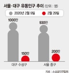 사람 사라진 명동..서울 중구 유동인구 78% 감소