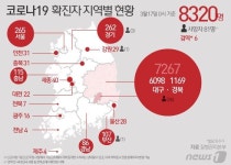 [종합]코로나19 신규 확진...대구·경북 37명