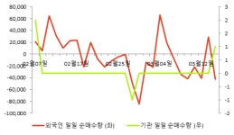[fnRASSI]뉴프렉스, 10.92% 내리며 거래량 증가