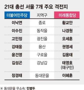 '빅3'는 물론 강남3구까지… 與野 