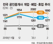 코로나 확산에 문 닫는 부동산중개업소