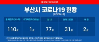 [코로나19] ‘근육통 호소’ 美유학생 부산110번 이동동선
