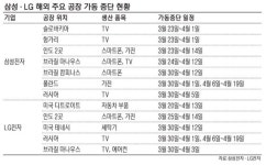 [단독] 판매·유통망도 무너진다… 삼성, 해외 체험관 줄폐쇄