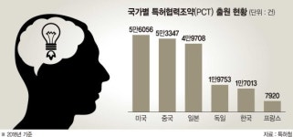 기술패권 외치면서도… 선거때마다 외면 받는 지식재산