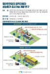 자동차 첨단안전장치 검사기술 개발 연구 시작