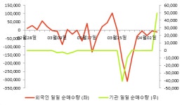 [fnRASSI]씨유메디칼(115480), 52주 신고가 경신...1.17% ↑