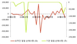 [fnRASSI]씨케이에이치(900120) 11.85% 상승