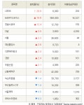 [fnRASSI]나우IB, 삼성바이오로직스 등 14종목 52주 신고가 경신