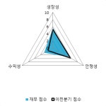 [fnRASSI]데이타솔루션, 8.41% 오르며 거래량 증가