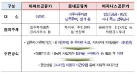 서울시, 나눔카 운영 확대…아파트·회사서 바로 빌린다