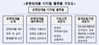 산은, 온렌딩대출 전용 홈페이지 운영 개시