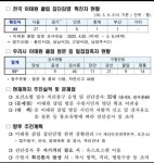 수원시민 55명, 이태원 클럽 방문 9명 음성 46명 검사 중