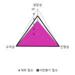 [fnRASSI]한국기업평가(034950), 52주 신고가 경신...2.45% ↑