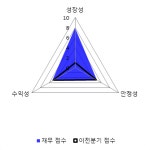 [fnRASSI]한국프랜지, 6.64% 오르며 거래량 증가