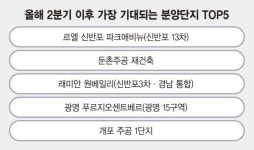 가장 주목받는 단지, 르엘 신반포 파크애비뉴·둔촌 주공·검암역 로열파크씨티 푸르지오 [제20회 fn하우징·건설 파워브랜드 대상]