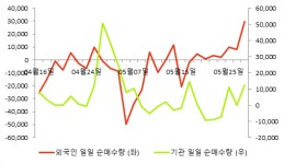 [fnRASSI]케이씨씨글라스 전일대비 8.66% 상승