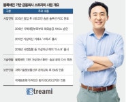 아이이엠에스연구센터 | 업계 첫 ISMS 인증… 특금법 시대 선제 대응 [맨땅에 블록체인 싹을 틔운 기업들]