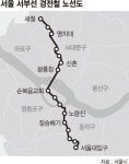 새절역~서울대입구역 22분… 서부선 경전철 2028년 개통