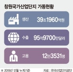 첨단산업단지로 변신 꾀하는 한국기계공업의 요람