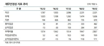 나신평, 대흥알앤티 신용등급 전망 부정적으로 하향