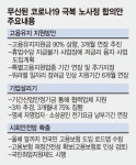 국가적 위기에도 몽니 부린 민노총.. 고용유지·기업살리기 물거품 됐다