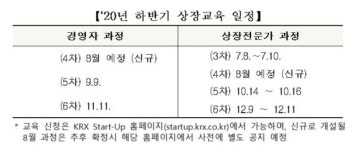 거래소 코스닥 상장교육, 온라인 실시에 힘입어 증가