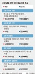 한국판 뉴딜 일자리에 달렸다… ‘그린보다 뉴딜’에 정책 초점
