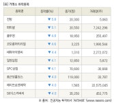 [fnRASSI]장마감, 거래소 하락 종목(전방 -5.8% ↓)