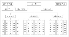 인천항만공사 조직 개편…3본부 11실 8부