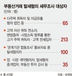 아빠 찬스로 법인 세워 아파트 10채 사들인 30대 덜미 [부동산탈세 세무조사 착수]