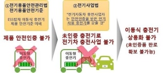 제주도, 전기차 이동형 충전서비스 상용화·수출 이끈다