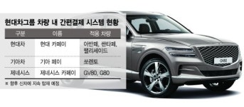 [단독] 자동차도 페이시대… 현대차 ‘카페이’ 전국서 사용한다