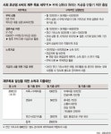 대출 갚느라 마음이 조급한데, 주변에선 주식투자 권하고… [재테크 Q&A]