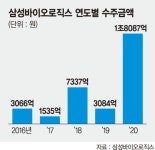 이재용, 바이오도 초격차… 송도에 세계최대 4공장 짓는다 [삼성바이오, 세계 1위 굳히기]