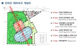 인천시, 동춘 인라인롤러경기장을 인라인 테마파크로 새단장