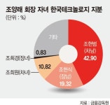 한국타이어 경영권 분쟁 점입가경.. 장남까지 아버지 후견심판에 가세