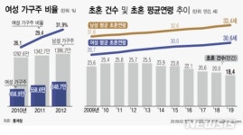 대한민국 여성, 일·가사 더하고 덜 받는다